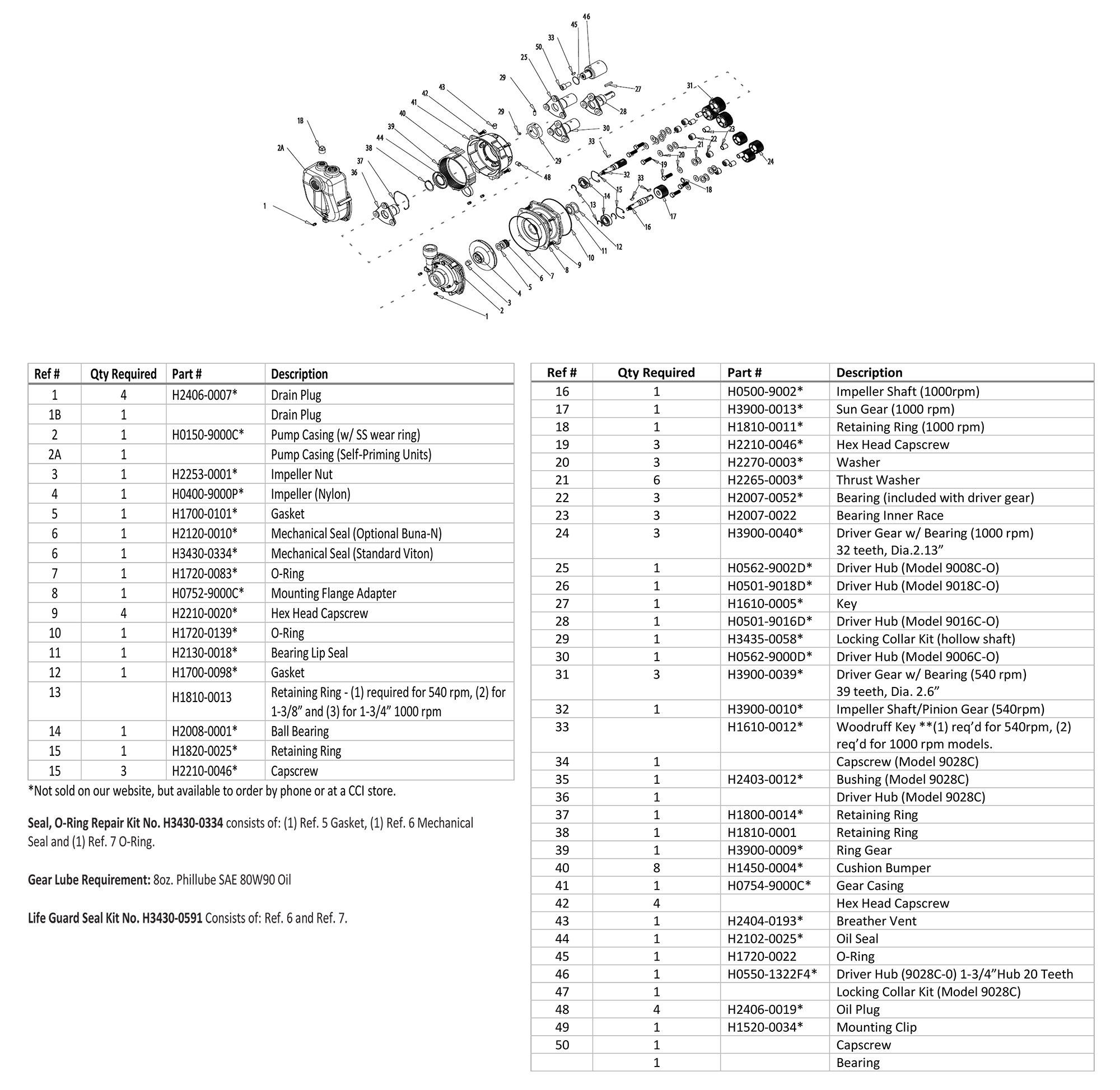 Hypro Pump Parts Breakdown