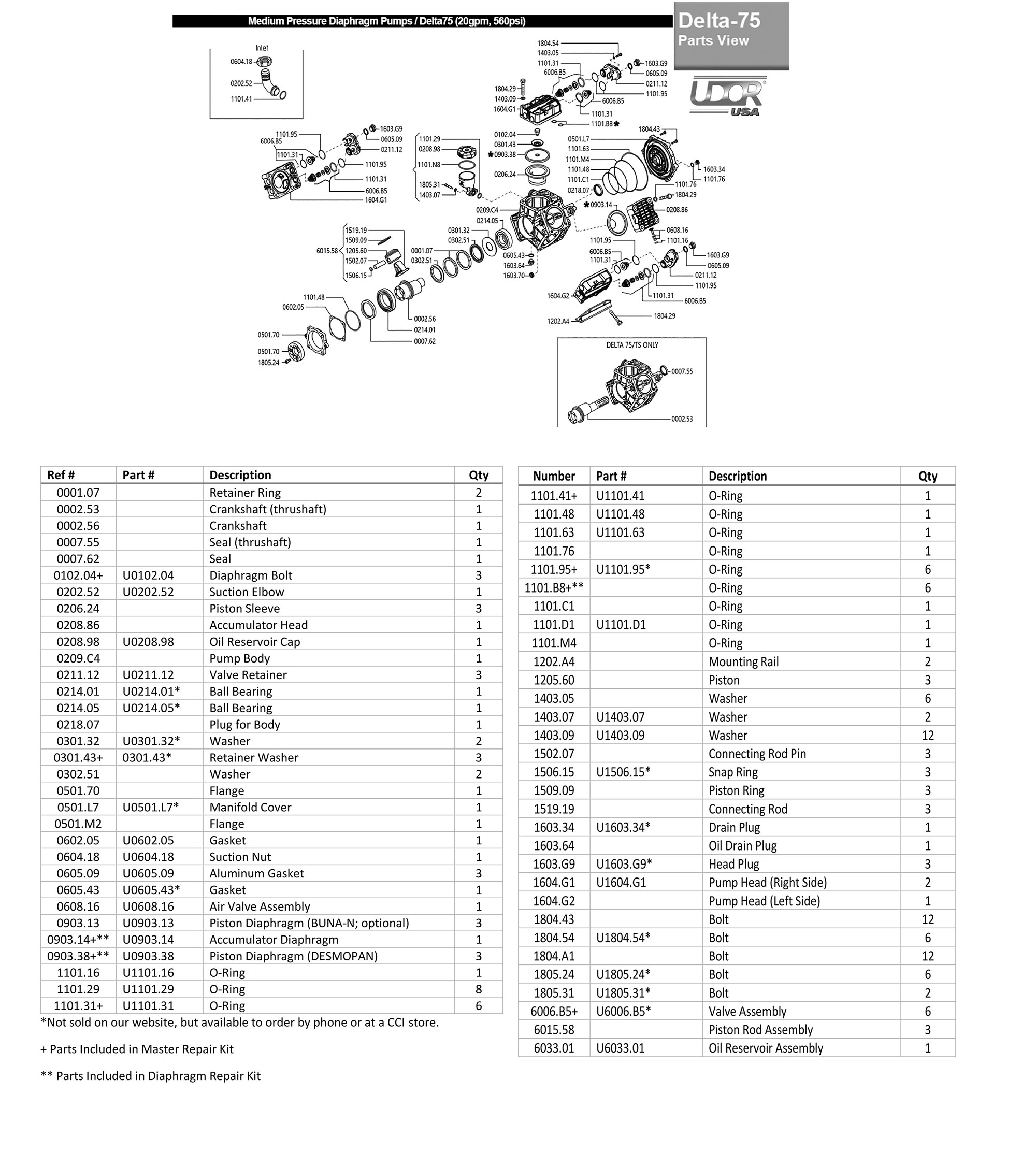 Udor Delta-75 Diaphragm Pump Parts